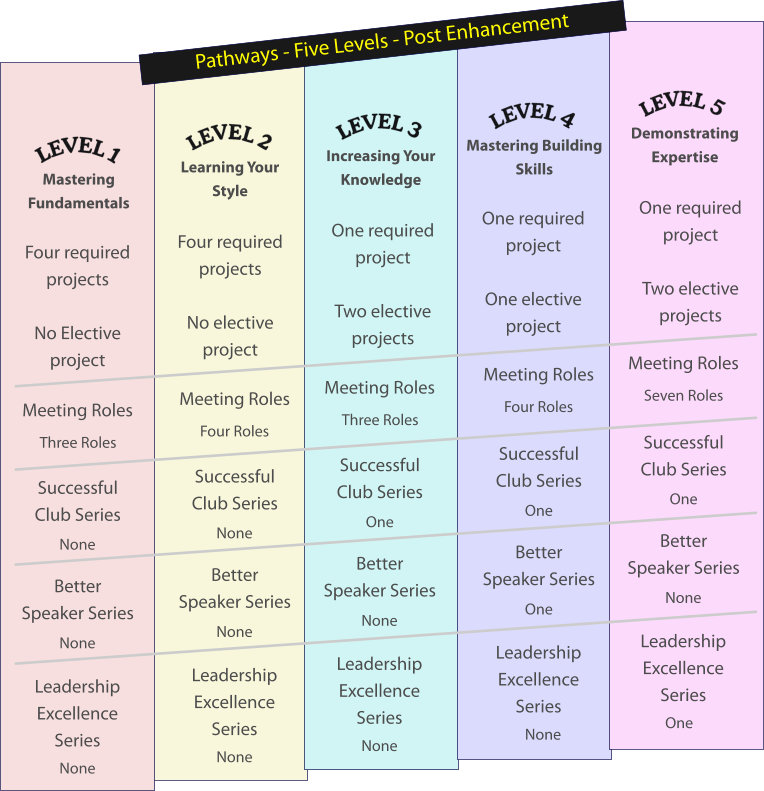 PostEnhancements Chart