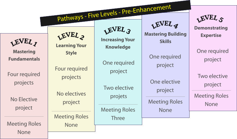 PreEnhancements chaet