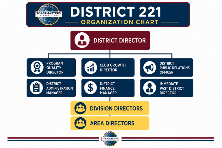 D221 Org Chart