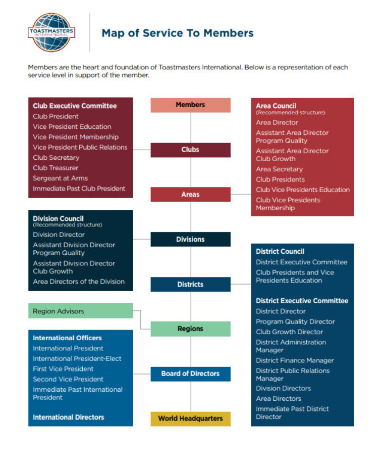 TI ORG CHART