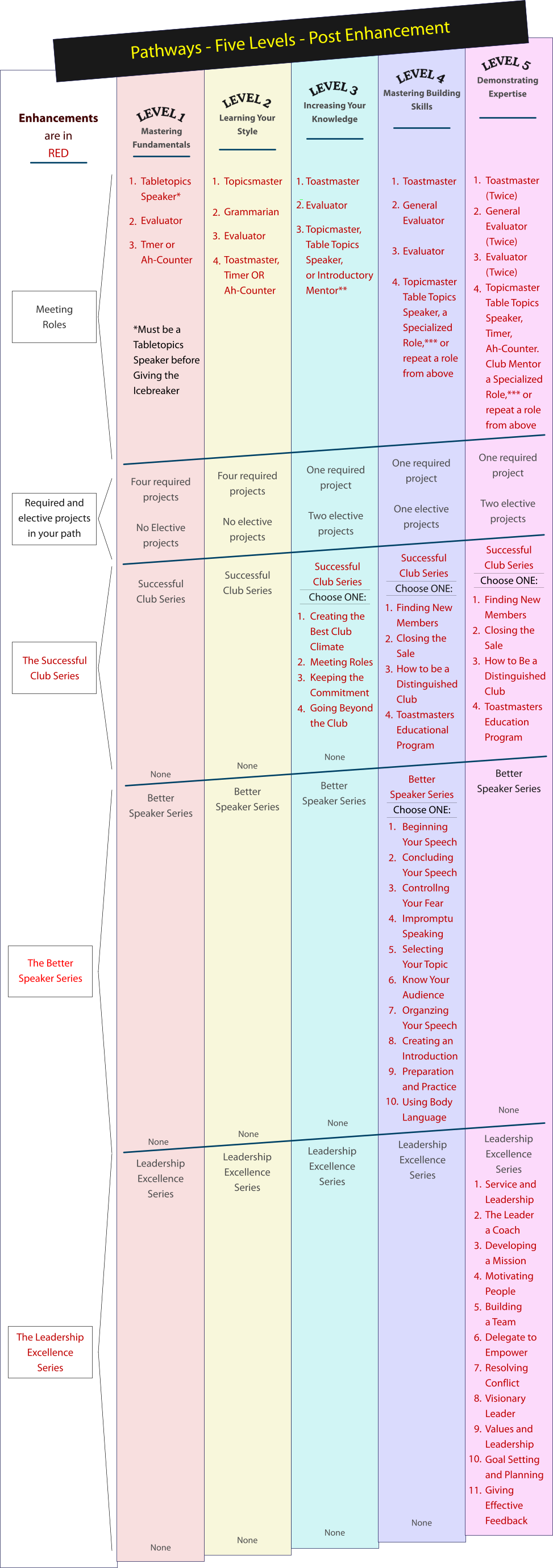 Post Enhancements chart