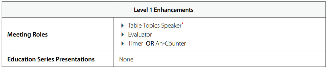 Level 1 Enhancements