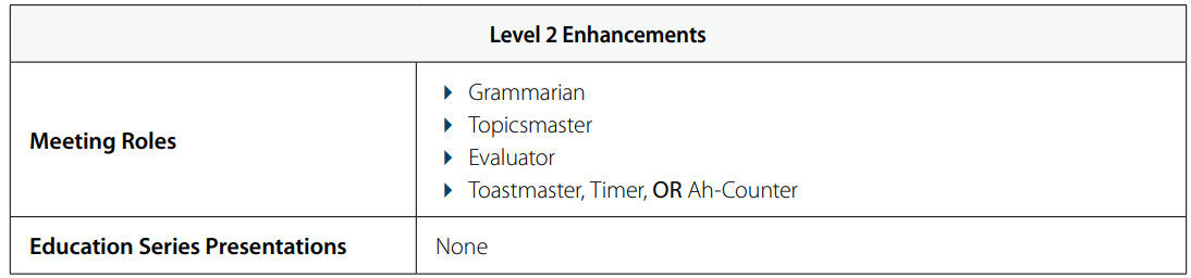 Level 2 Enhancements
