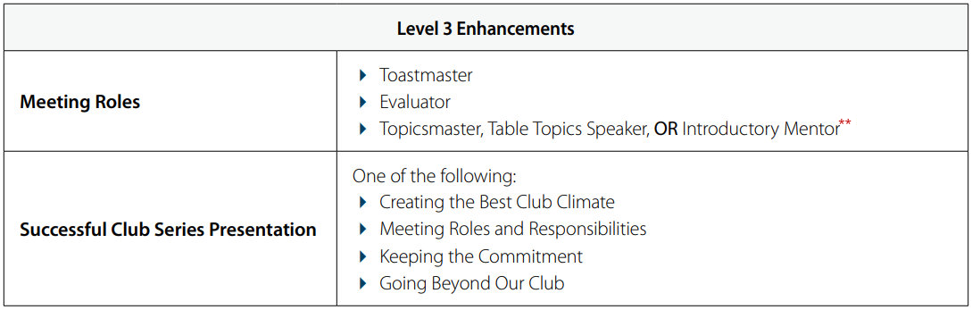 Level 3 Enhancements