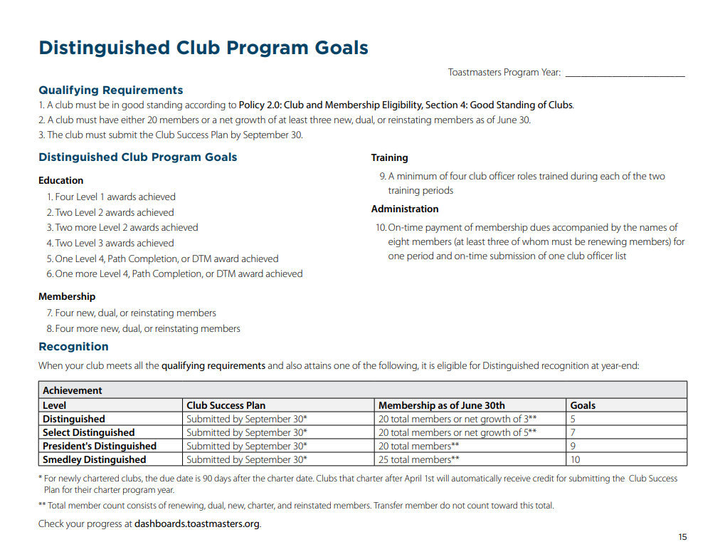 DCP Chart
