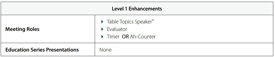 Level 1 Enancements graphc