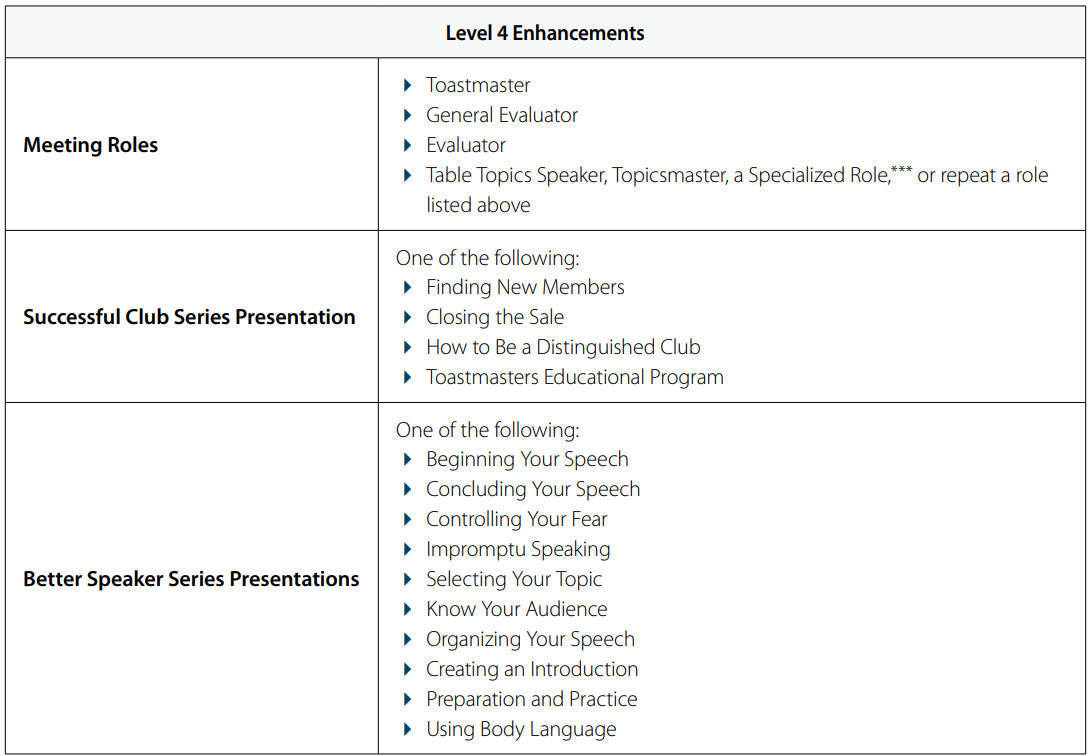 Level 4 Enhancement graphic