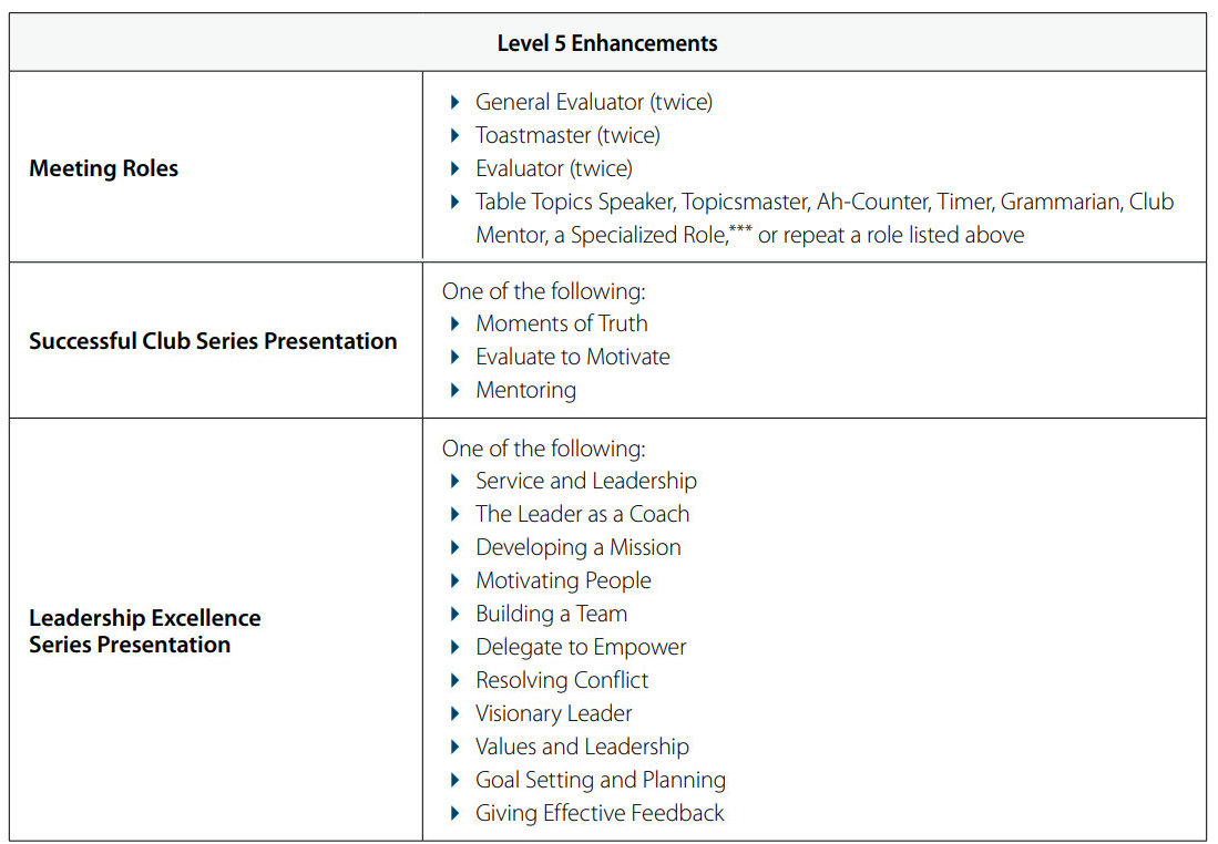 Level 5 Enhancements graphic